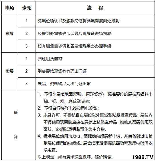     2019��26�×����r(n��ng)�ߕ�(hu��)��չ��չ����Ҏ(gu��)������֪����