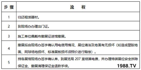     2019��26�×����r(n��ng)�ߕ�(hu��)��չ��չ����Ҏ(gu��)������֪����