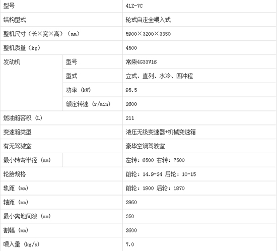     2020����I�ֵ����4LZ-7C݆ʽ�v�S������С��(li��n)���ո�C�aƷ����������C�͈�r������