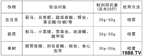 2.4%���S�������ܴ��E�R����2.4%���S������ʹ�÷�����